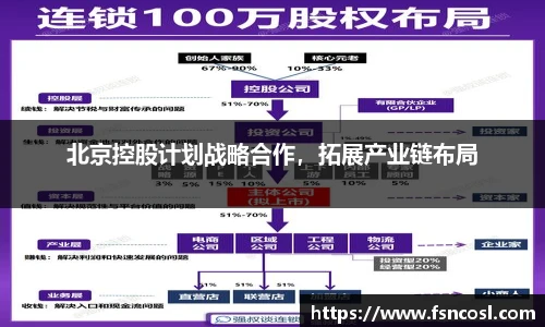 北京控股计划战略合作，拓展产业链布局