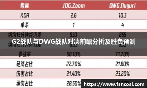 G2战队与DWG战队对决前瞻分析及胜负预测